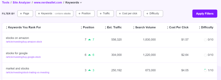 SEO.com app keyword analysis