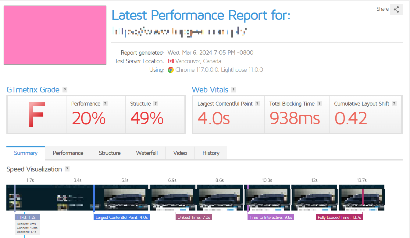 GTMetrix on-page SEO report