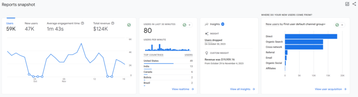 SEO basics: Analytics tool dashboard