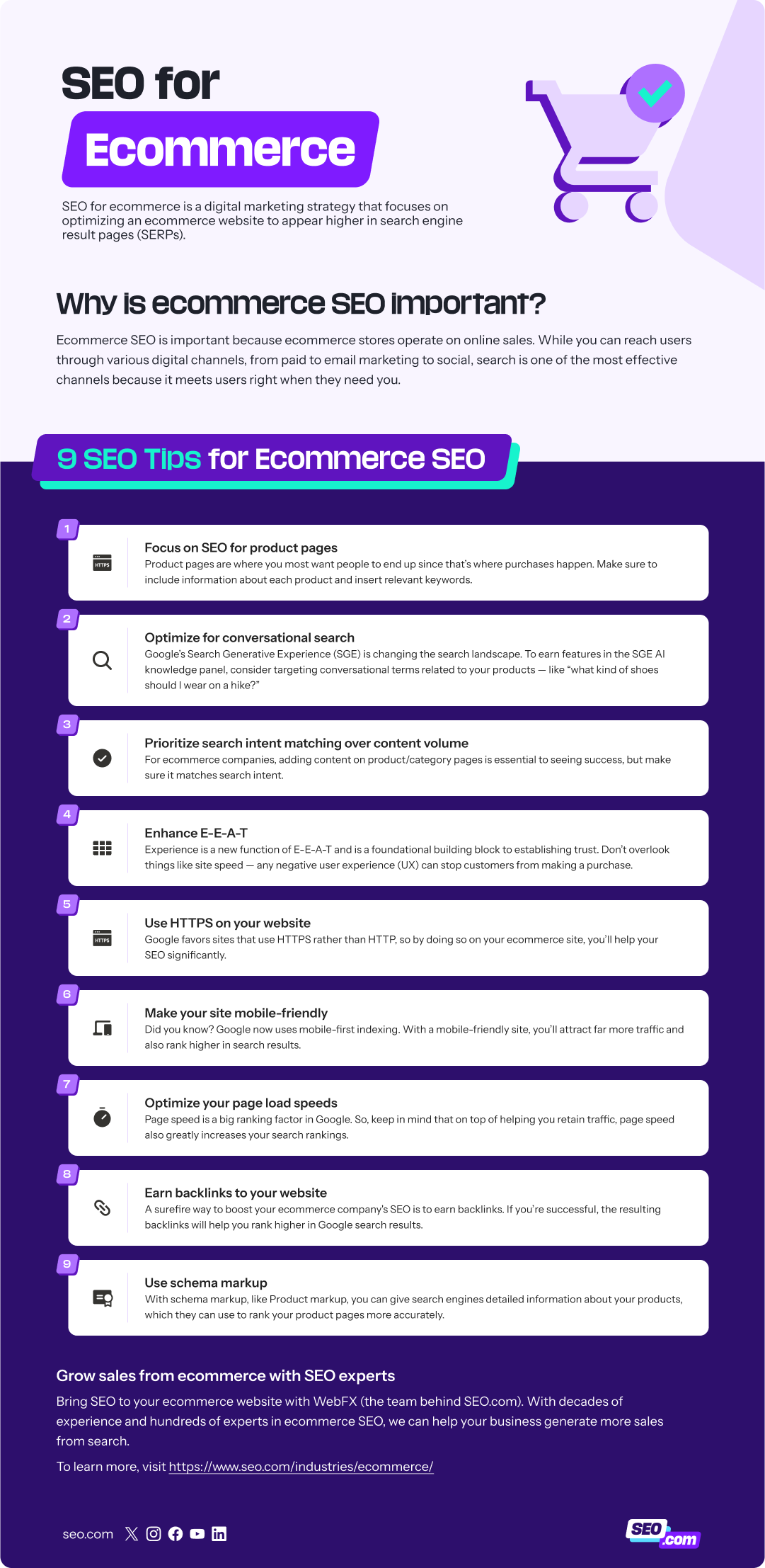 SEO for ecommerce